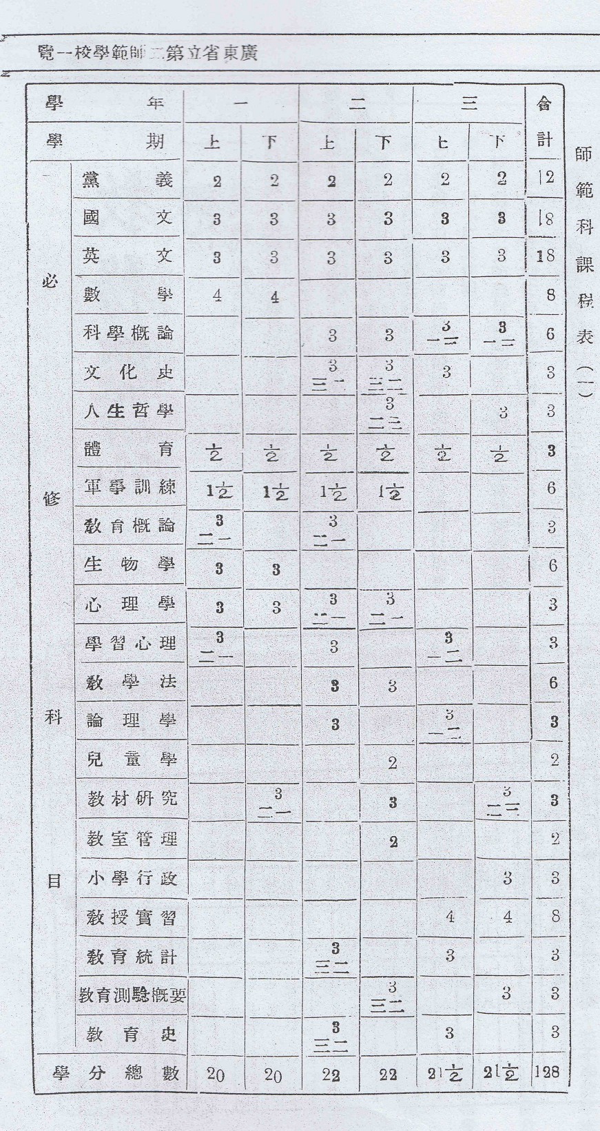 韩师校史上规模较大、规程完善、声绩有著的二师时期