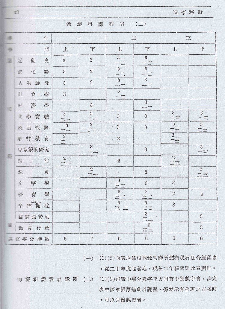 韩师校史上规模较大、规程完善、声绩有著的二师时期
