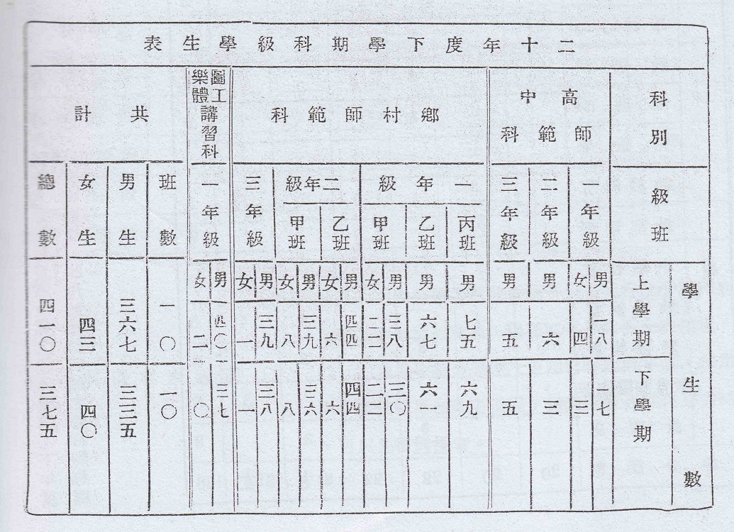 韩师校史上规模较大、规程完善、声绩有著的二师时期