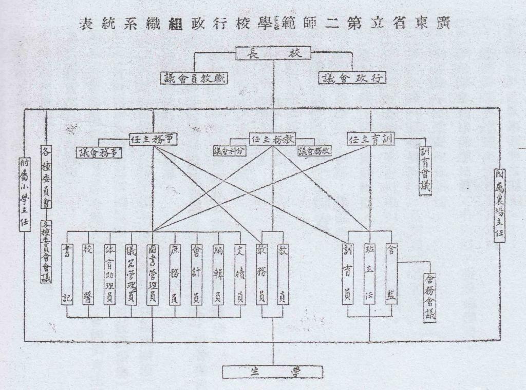 韩师校史上规模较大、规程完善、声绩有著的二师时期